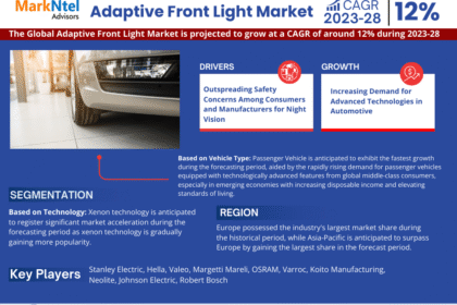 Adaptive Front Light Market
