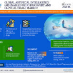 Artificial Intelligence (AI) Enabled Drug Discovery and Clinical Trials Market