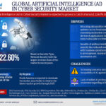 Healthcare Personal Protective Equipment (PPE) Market