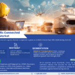Asia-Pacific Connected Logistics Market