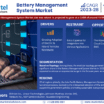 Battery Management Market