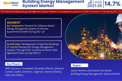 Building Energy Management System Market