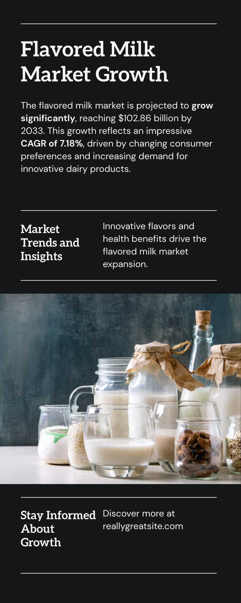 Flavored Milk Market