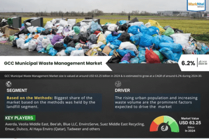 GCC Municipal Waste Management Market
