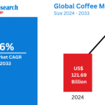 Coffee Market