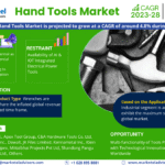 Hand Tools Market
