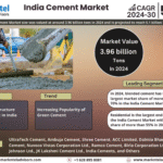 India Cement Market
