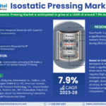Isostatic Pressing Market
