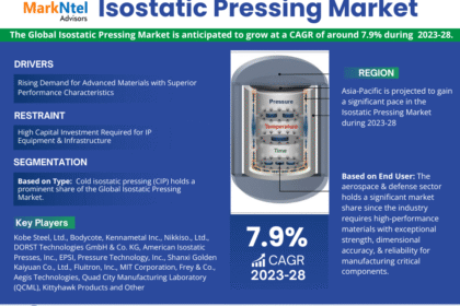 Isostatic Pressing Market