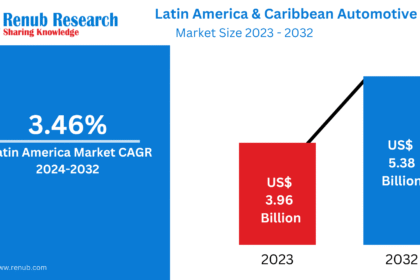 Latin America & Caribbean Automotive Tire Market