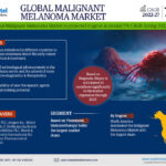 Malignant Melanoma Market