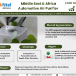 Middle East & Africa Automotive Air Purifier Market