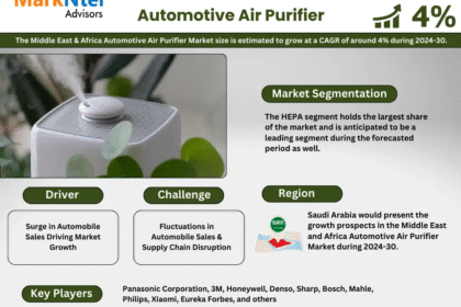 Middle East & Africa Automotive Air Purifier Market