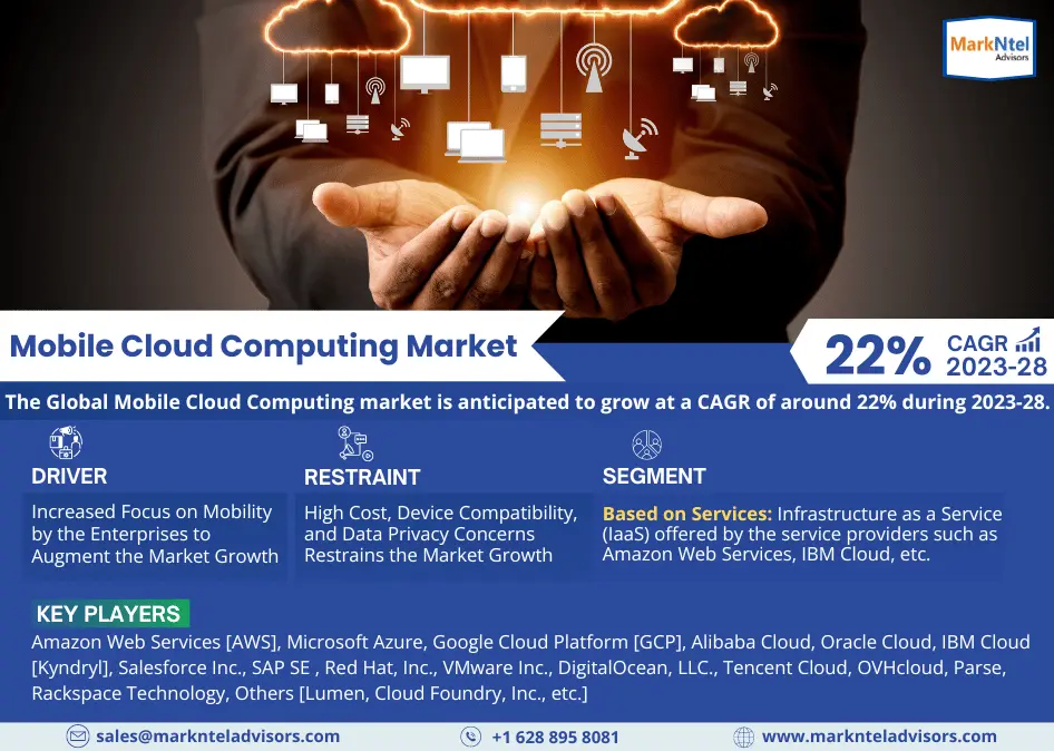 Mobile Cloud Computing Market