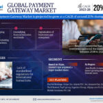 Payment Gateway Market