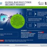 Railway Cyber Security Market