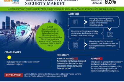 Railway Cyber Security Market