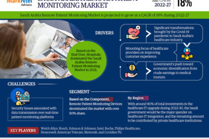 Saudi Arabia Remote Patient Monitoring System Market