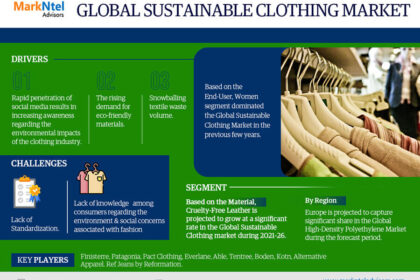 Sustainable Clothing Market