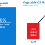 Vegetable Oil Market