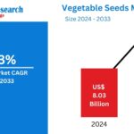 Vegetable Seeds Market