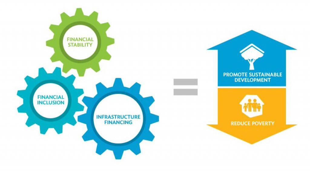aims islamic finance