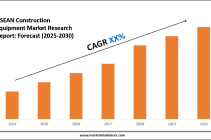 ASEAN Construction Equipment Market