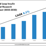 Closed Loop Insulin System Market