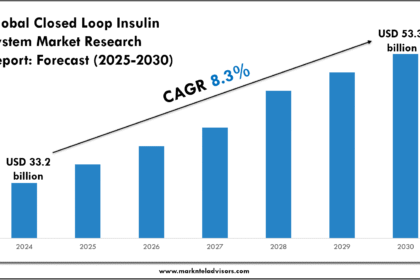 Closed Loop Insulin System Market