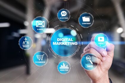 PPC services in noida
