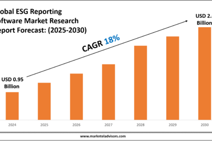 ESG Reporting Software Market