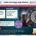 India Astrology App Market