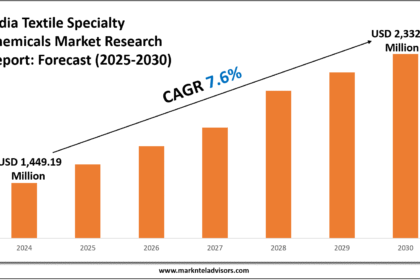India Textile Specialty Chemicals Market