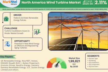 North America Wind Turbine Market